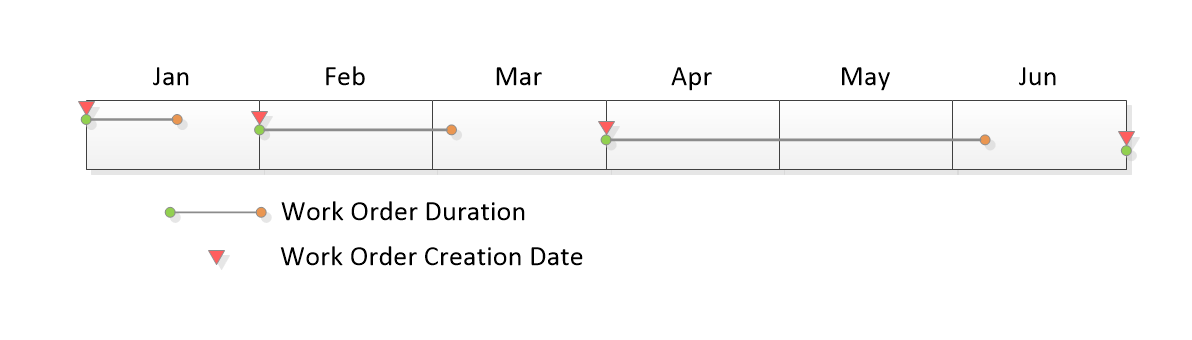 fixed schedule missed reset