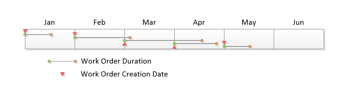 fixed schedule missed override