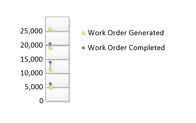 meter pm schedule