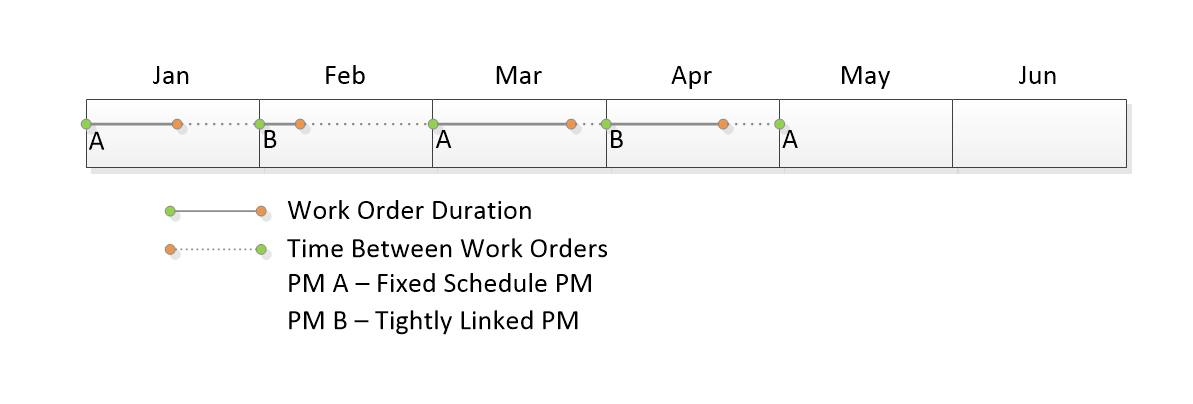 tightly linked example