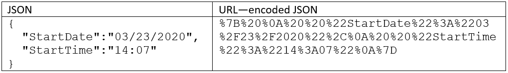 json to url form link