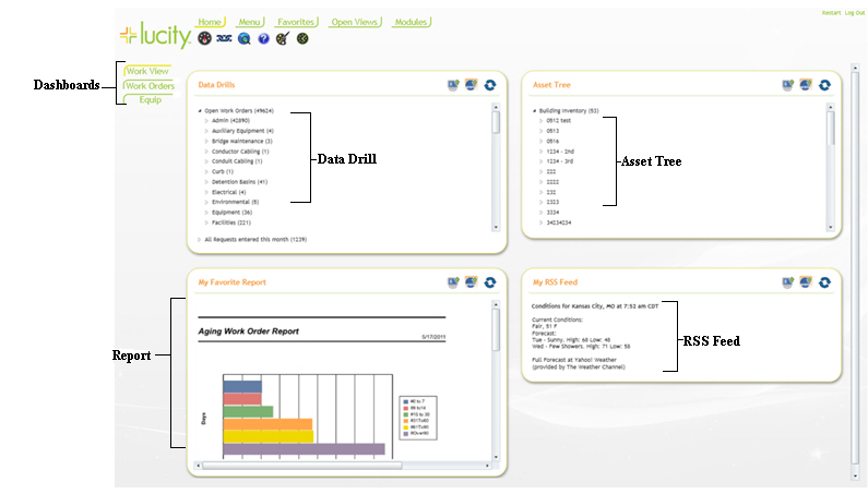 Dashboard Example