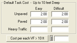 Default Task Cost