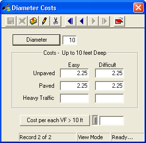 Diameter Costs