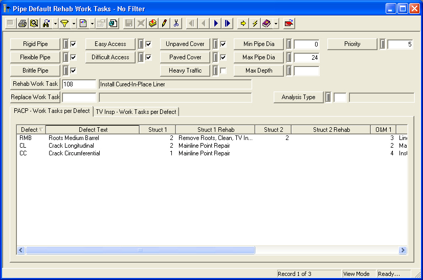 Default Rehab Work Tasks