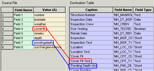 Match Values