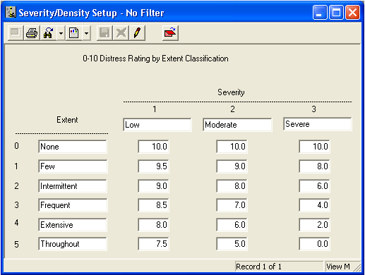 Severity Density