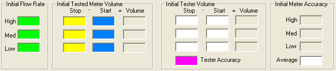 Calibrated Meter Method