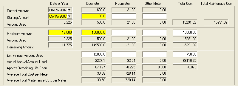 Current Amount Eval