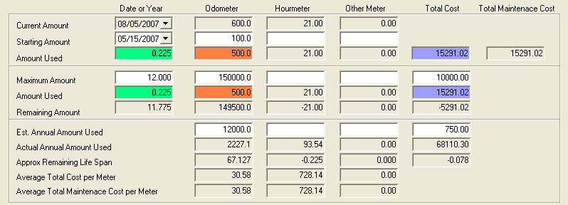 Duplicate Eval