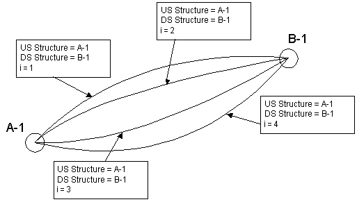 Parallel Pipe