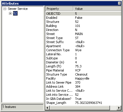 Service Attributes