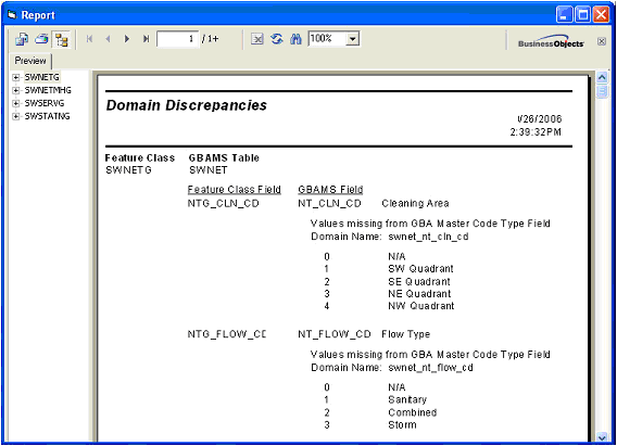 Domain Discrepancies