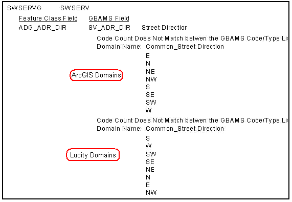 Domain Mismatch