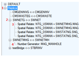 config tree