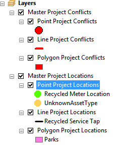 masterprojectlayers