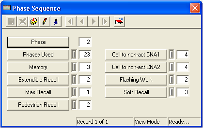 Phase Sequence