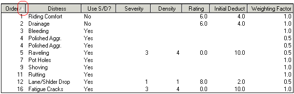 Distresses Grid