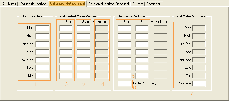 Calibrated Meter Method