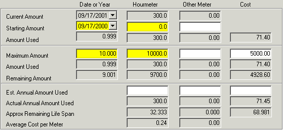 Eval Current Cost