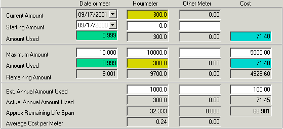 Eval Duplicates