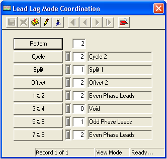 Lead Lag Mode