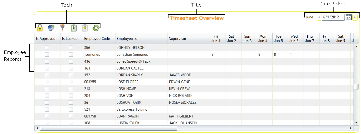 Timesheet overview