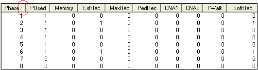 Phase Sequencing