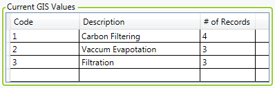 record count example