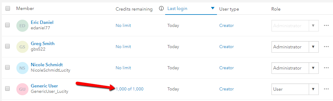 Credits remaining in limit