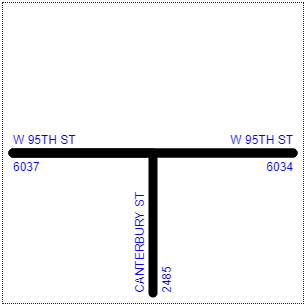 Street intersection diagram